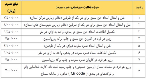 أجور الخدمات المقدمة من مكاتب خدمات الزيارة