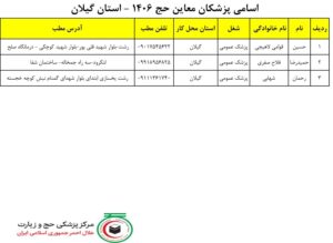 زيارة ممثل الولي الفقيه ورئيس منظمة الحج والزيارة لمقر الأربعين في النجف